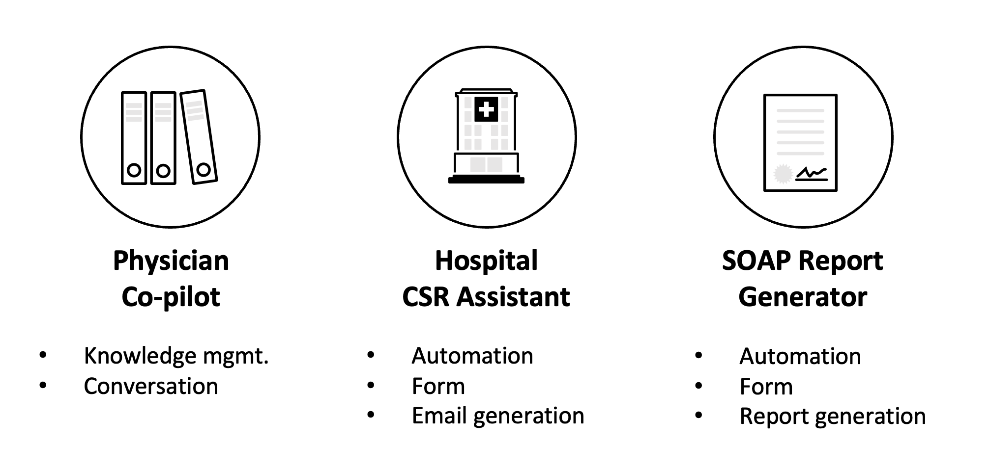 SOAP Report Generator