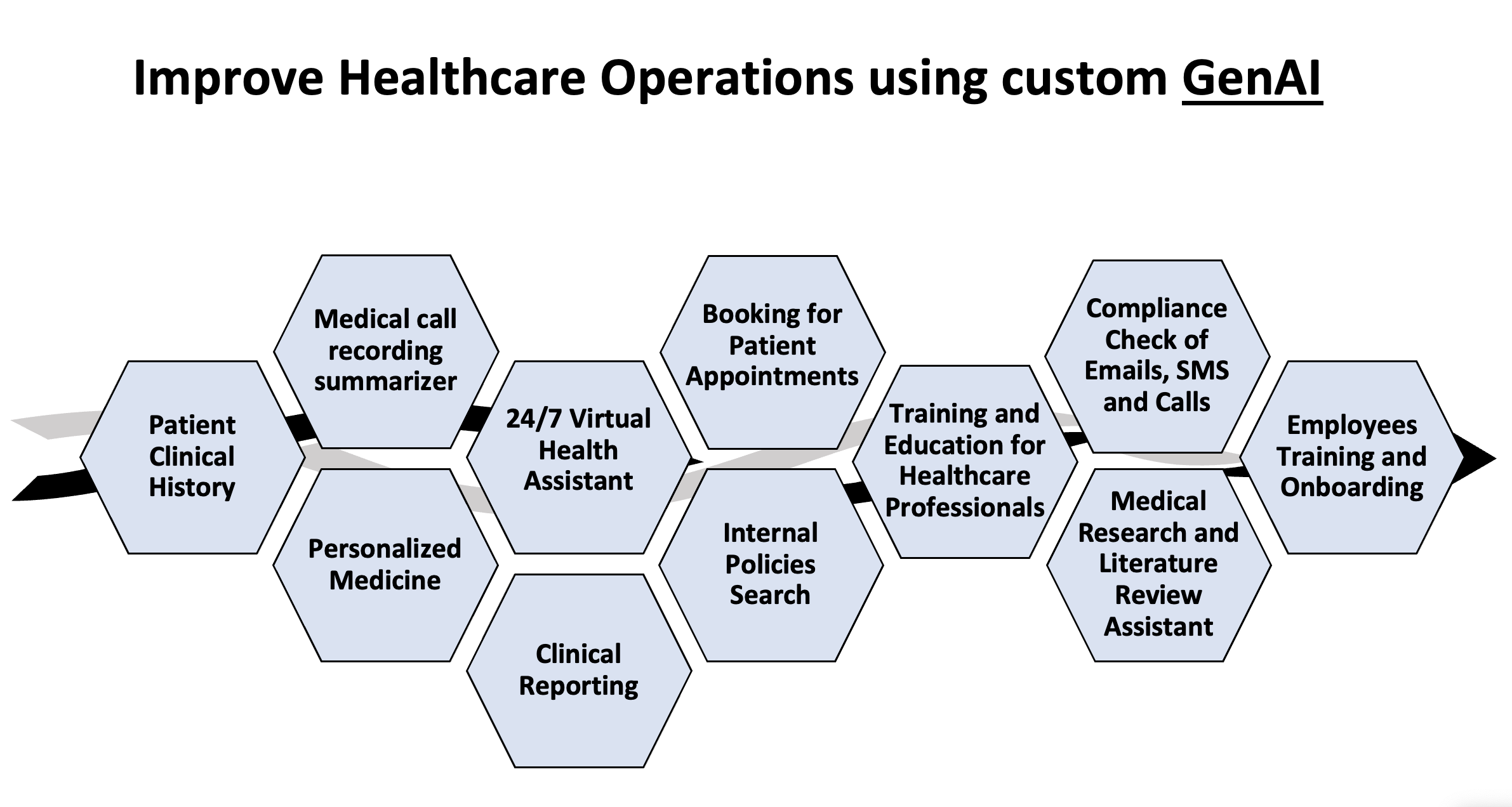 Examples of Healthcare Solutions